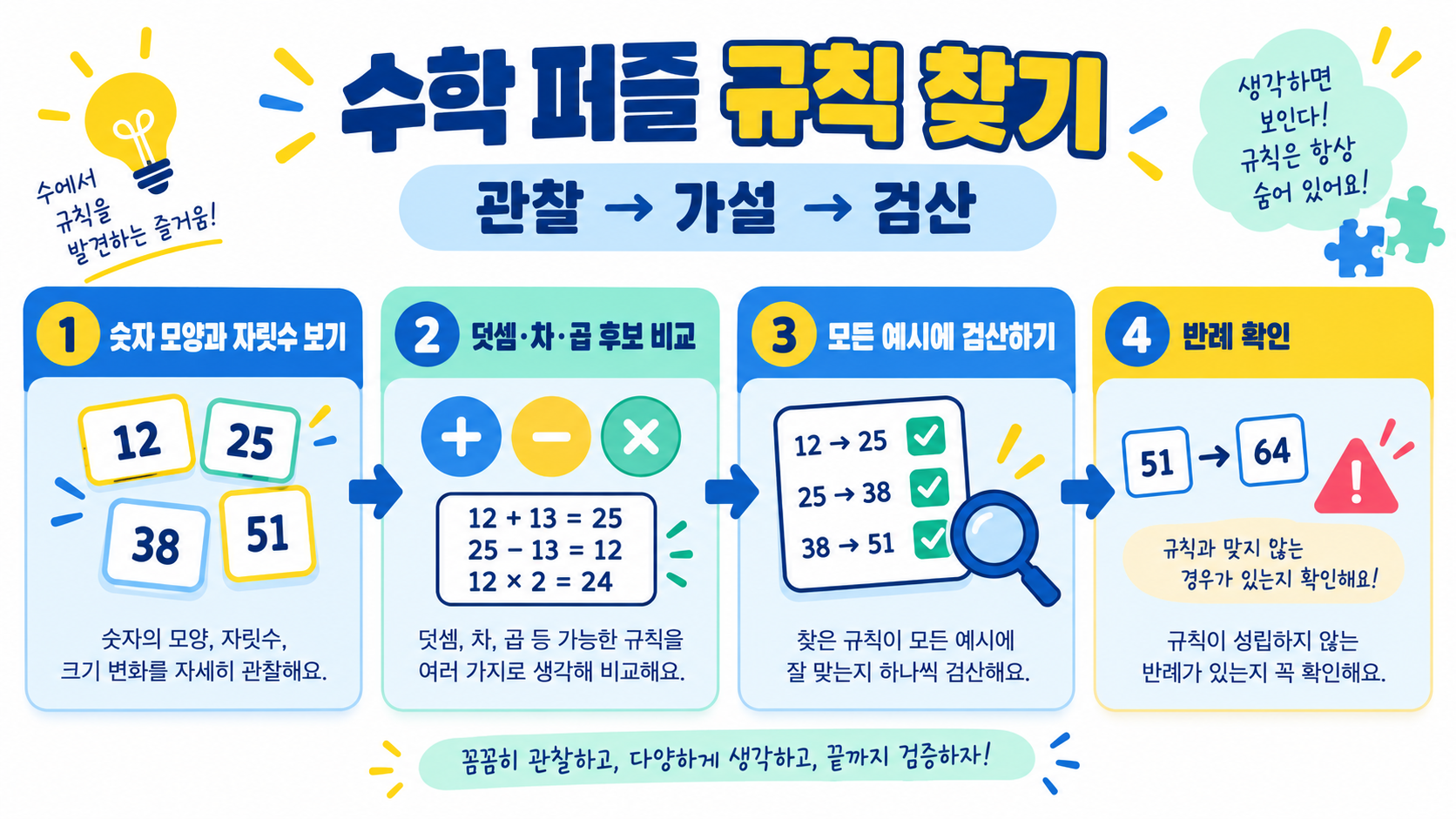 재미있는 수학 문제 10가지: 규칙 찾기와 풀이 전략 관련 정보 카드