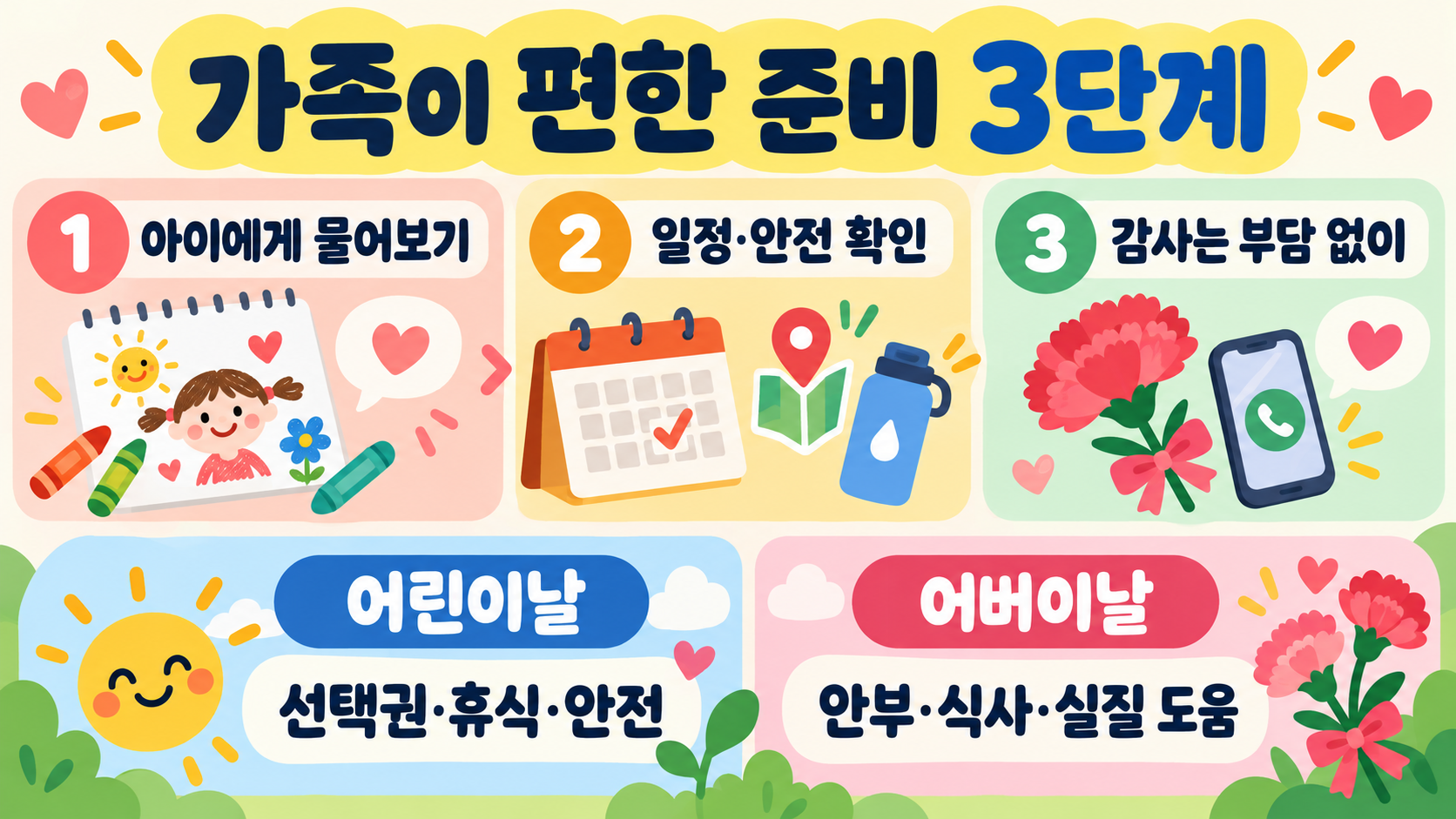 5월 가정의 달 기념일: 어린이날·어버이날·스승의날 의미와 준비 체크리스트 관련 정보 카드