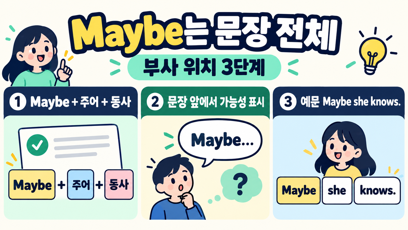 Maybe와 May be 차이: 뜻·문법·예문으로 쉽게 구분하는 법 관련 정보 카드