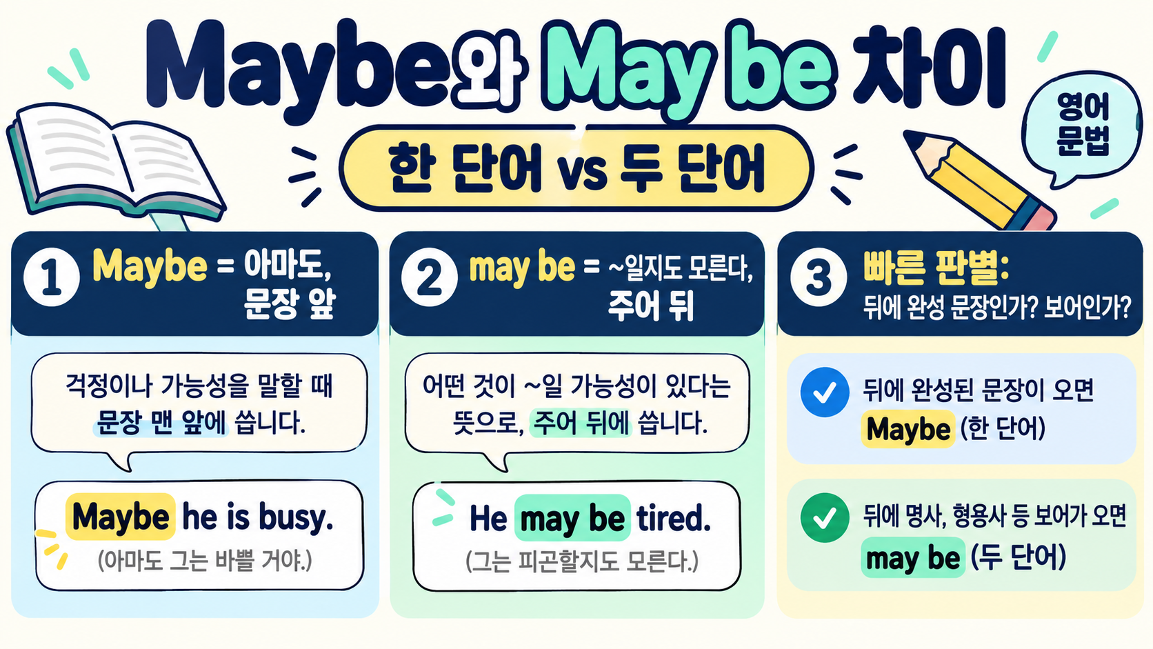 Maybe와 May be 차이: 뜻·문법·예문으로 쉽게 구분하는 법 정보 카드