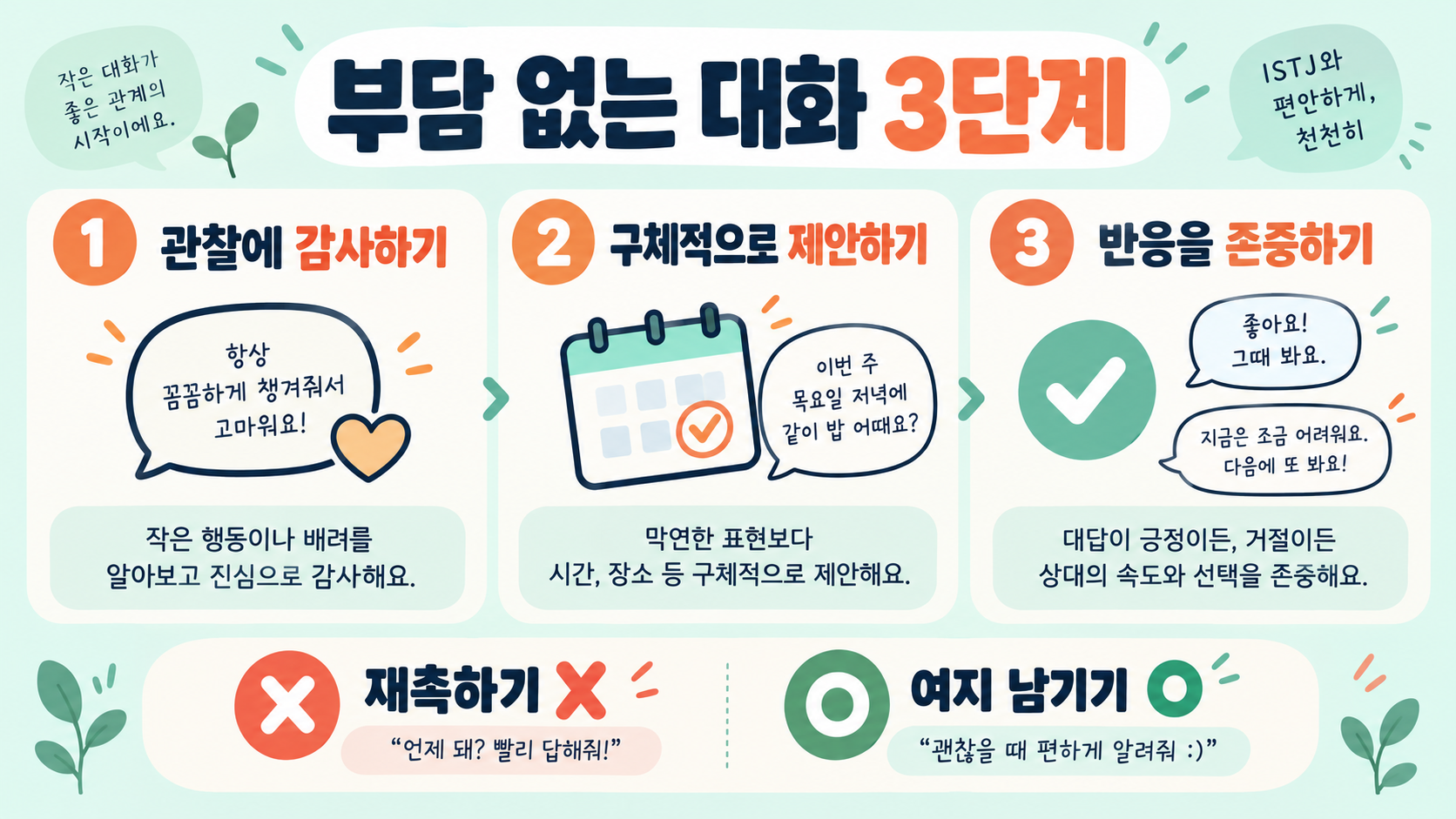 ISTJ 짝사랑할 때 보이는 행동: 신호 해석과 대화 가이드 관련 정보 카드