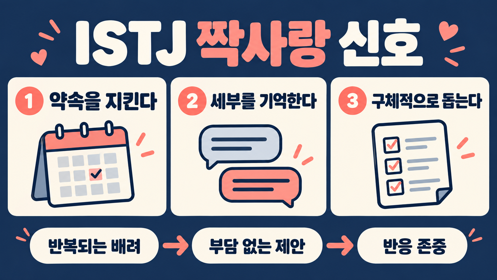 ISTJ 짝사랑할 때 보이는 행동: 신호 해석과 대화 가이드 정보 카드