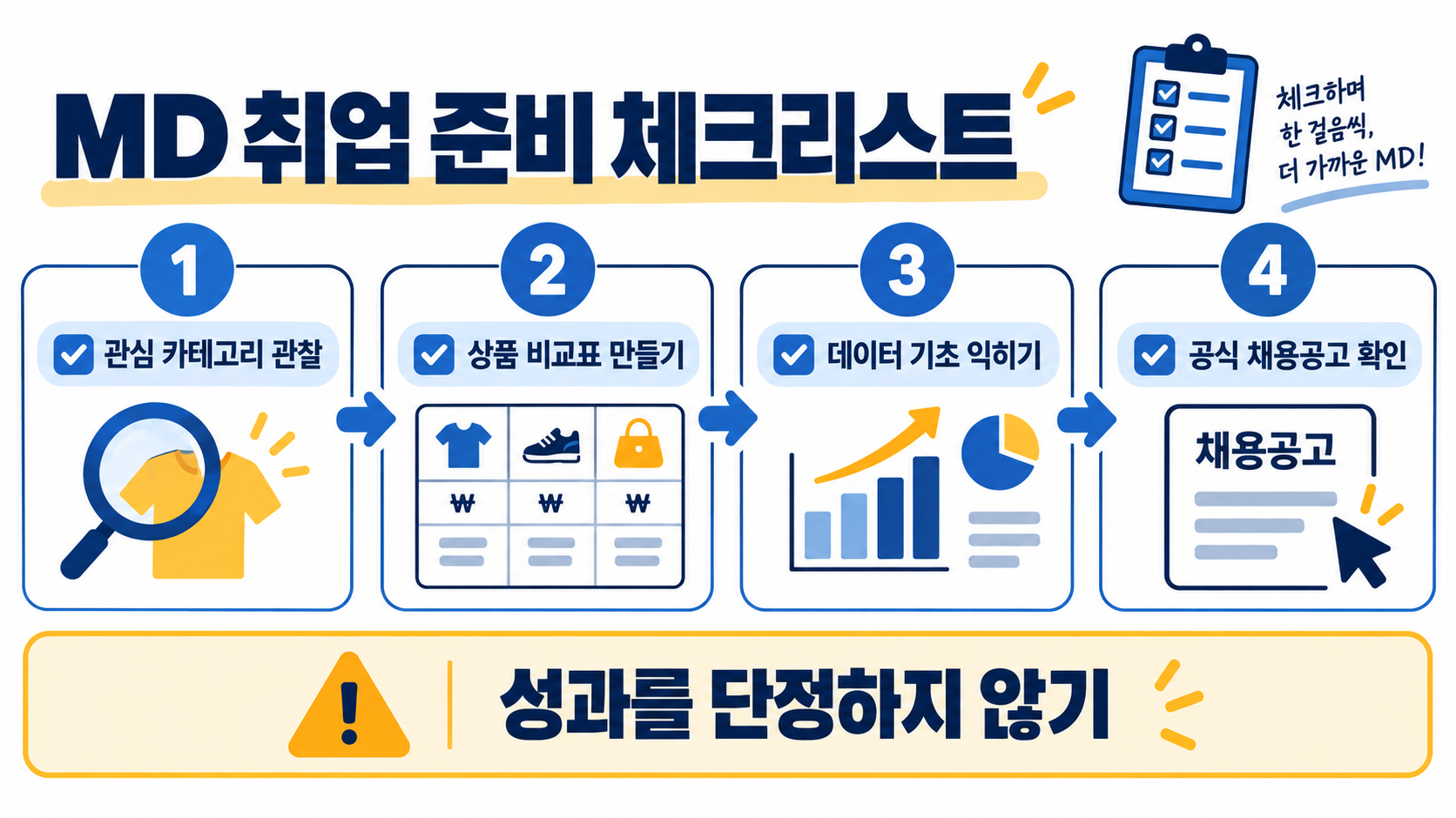 MD 뜻과 직무 이해: 머천다이저 역할부터 준비 방법까지 확인 정보 카드