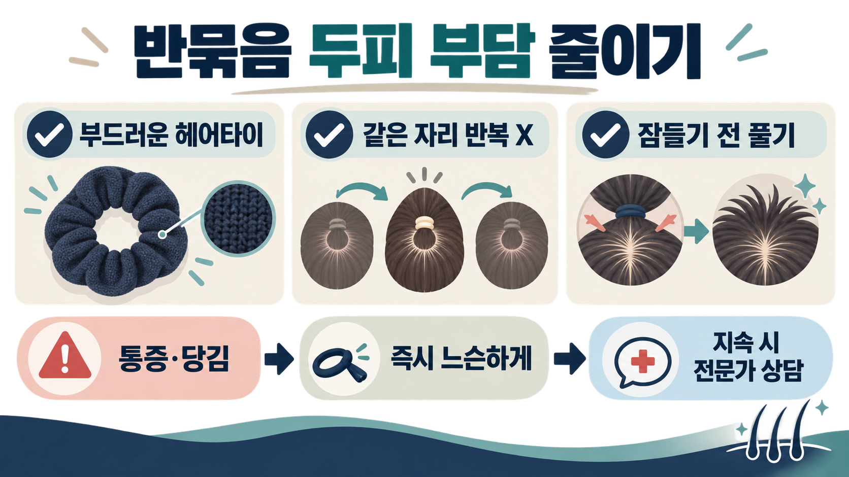 남자 반묶음 머리 스타일 종류와 스타일링 방법 확인 정보 카드