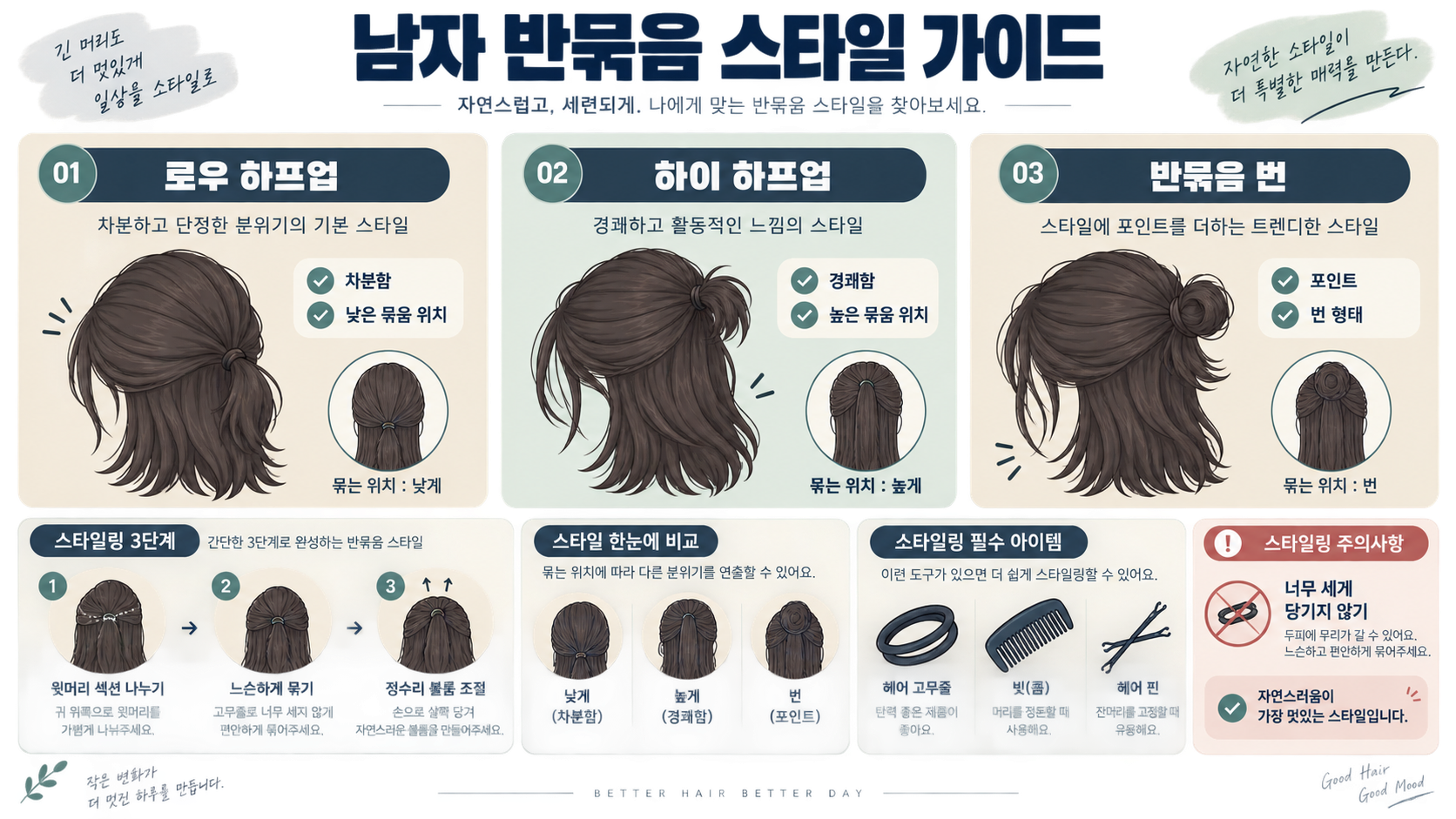 남자 반묶음 머리 스타일 종류와 스타일링 방법 정보 카드