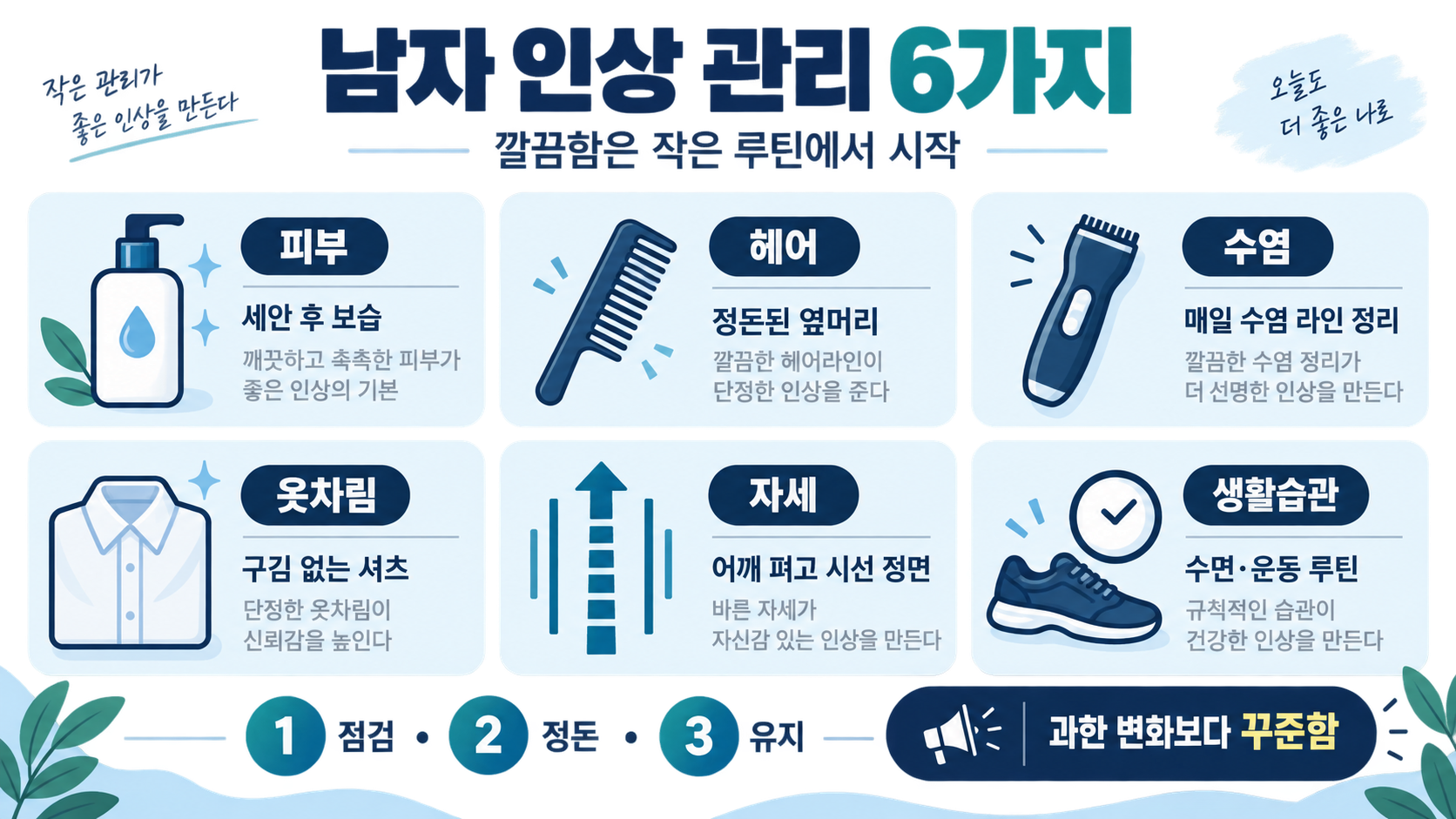 남자 인상 관리법: 깔끔한 첫인상을 위한 6가지 점검표 정보 카드