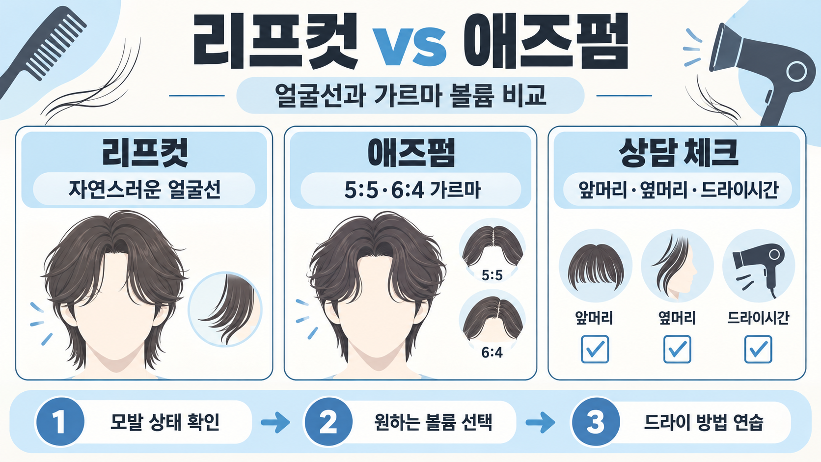 남자 장발 리프컷·애즈펌·허쉬컷 선택 가이드 관련 정보 카드