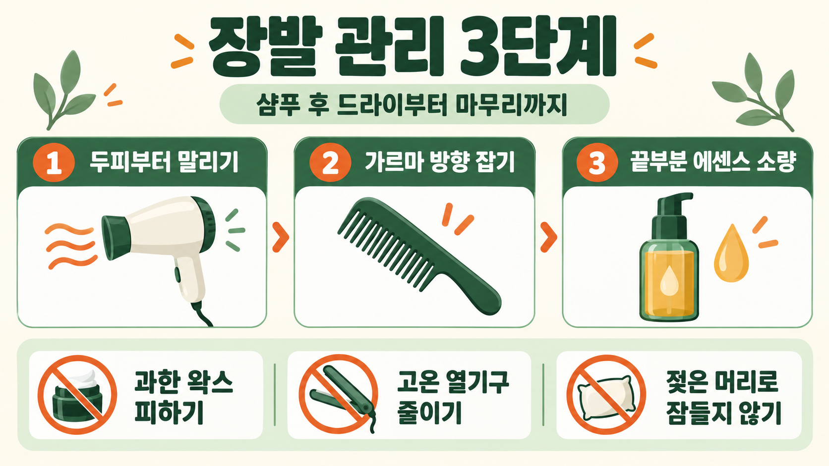 남자 장발 리프컷·애즈펌·허쉬컷 선택 가이드 확인 정보 카드