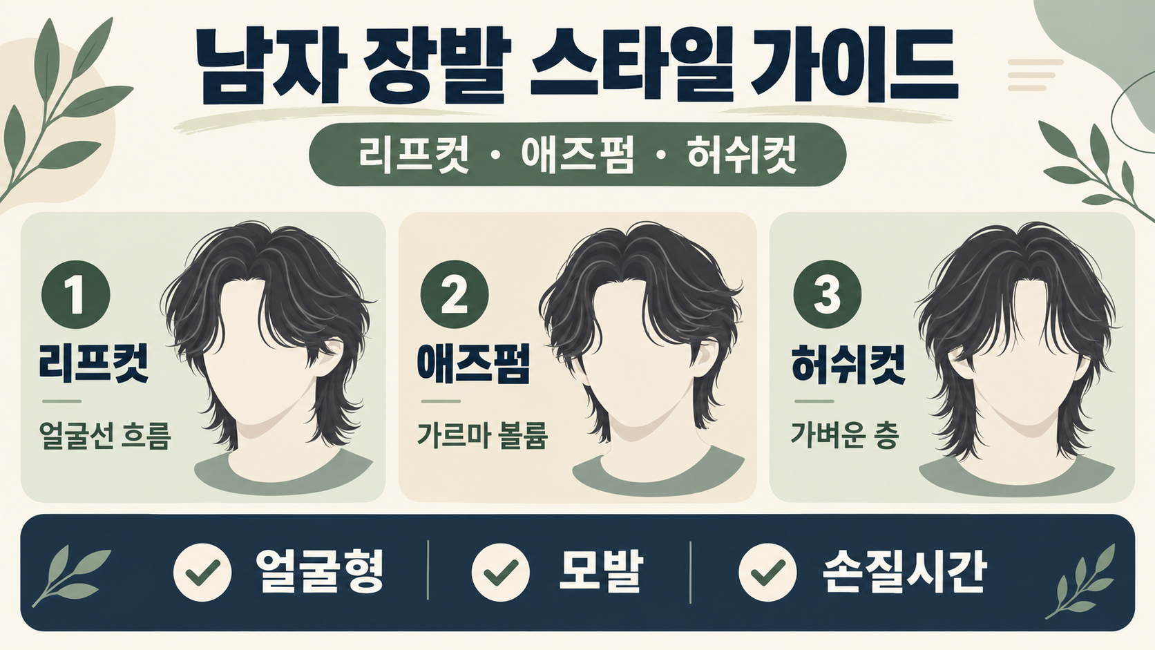 남자 장발 리프컷·애즈펌·허쉬컷 선택 가이드 정보 카드