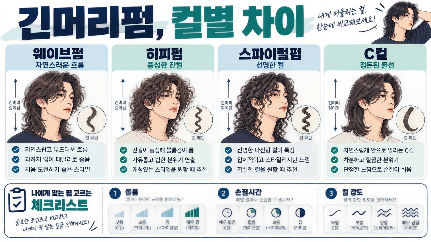 남자 긴머리펌 종류 베스트: 얼굴형·모질별 스타일 선택 가이드 관련 정보 카드