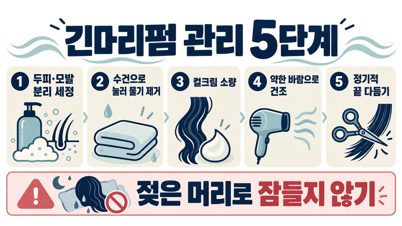 남자 긴머리펌 종류 베스트: 얼굴형·모질별 스타일 선택 가이드 확인 정보 카드