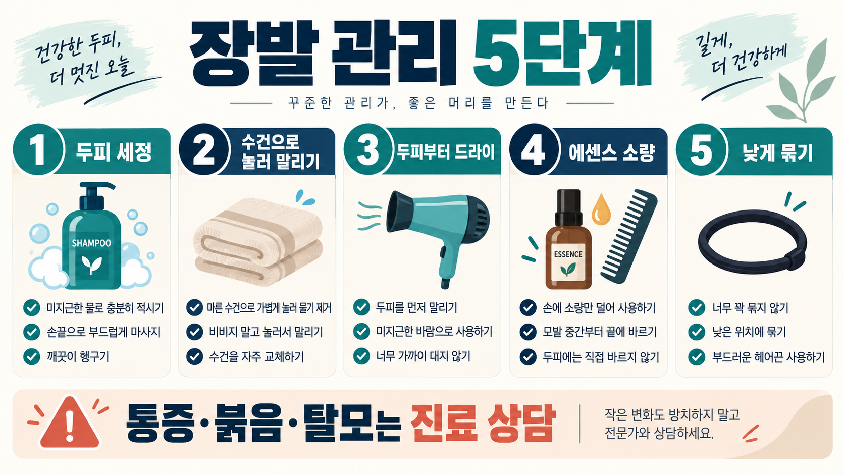 남자 장발 헤어스타일 종류와 특징: 얼굴형·관리법 가이드 확인 정보 카드