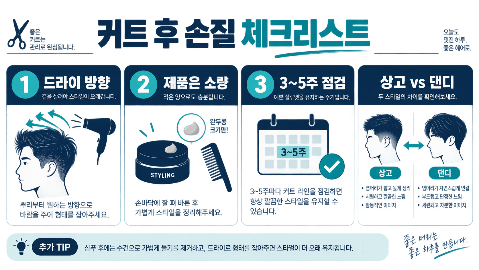남자 원블럭컷 vs 소프트 투블럭컷 차이와 상고·댄디컷 선택 가이드 확인 정보 카드