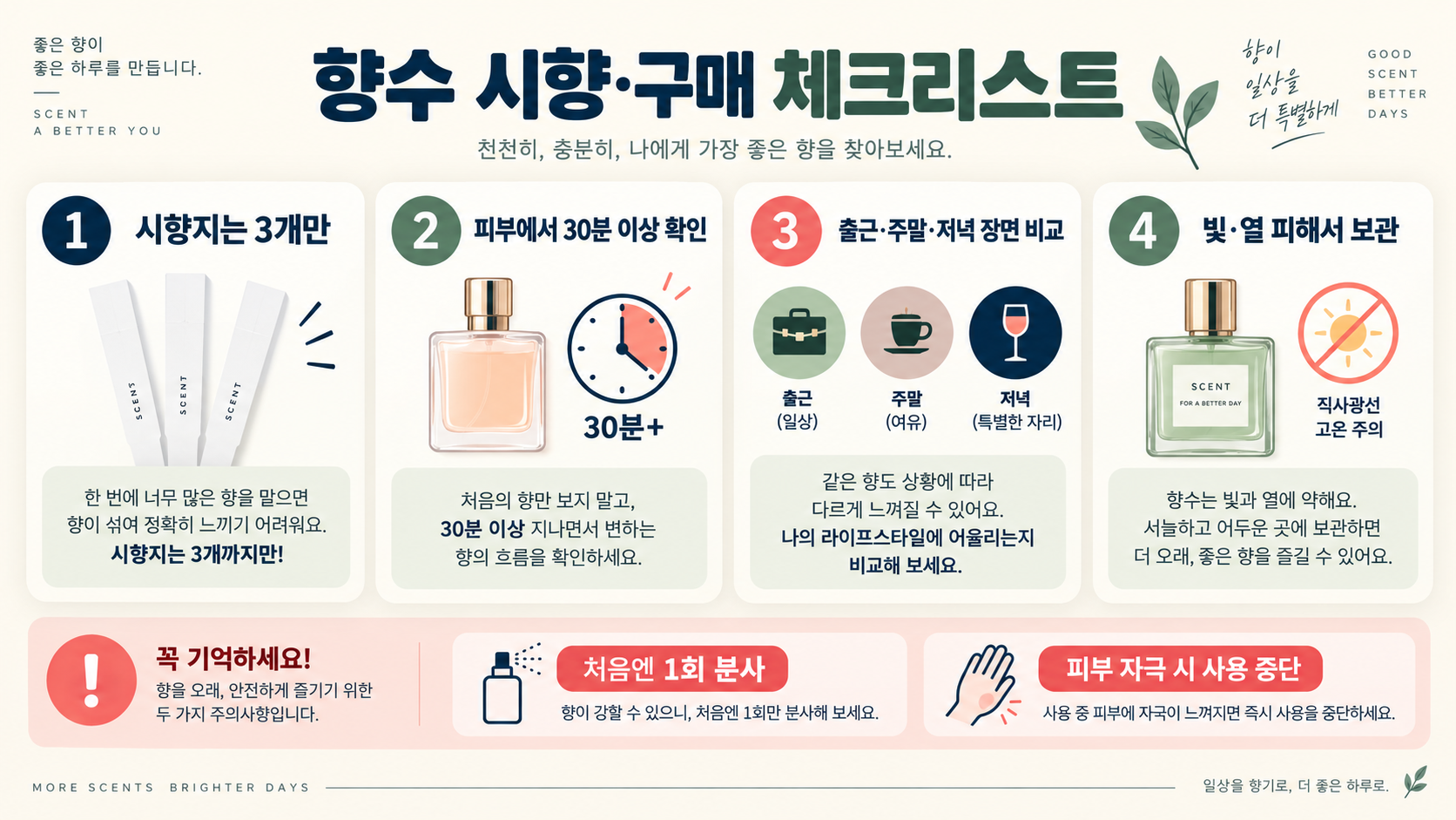남자 향수 추천: 조말론·몽블랑·톰포드·딥디크 비교 가이드 확인 정보 카드