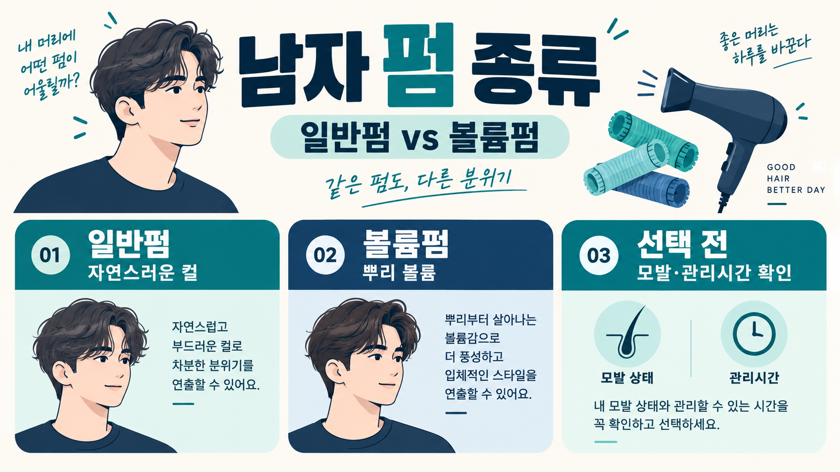남자 펌 종류: 일반펌과 볼륨펌, 스타일 선택 가이드 정보 카드