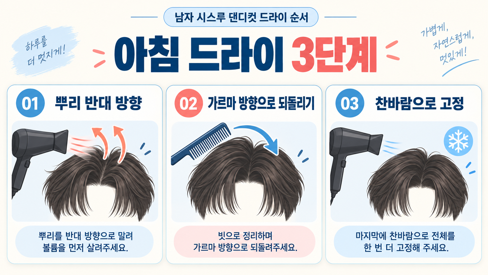 남자 시스루 댄디컷 손질법과 가격: 드라이부터 유지 관리까지 관련 정보 카드