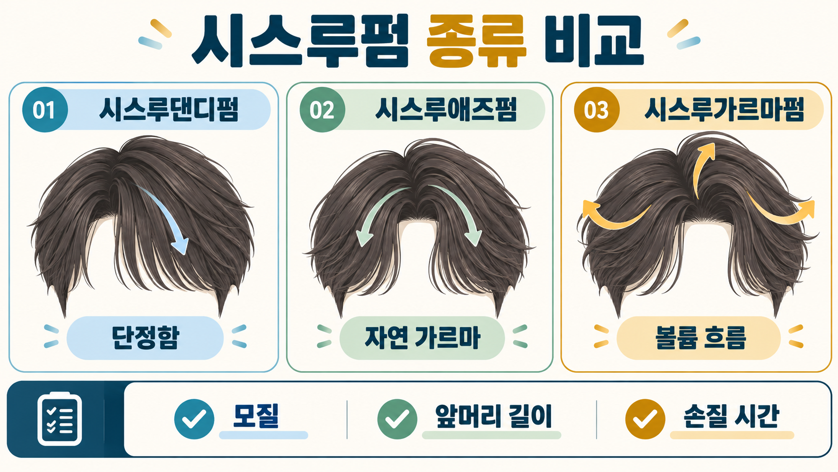 남자 시스루펌 종류와 준비 길이: 상담 전 체크리스트 관련 정보 카드