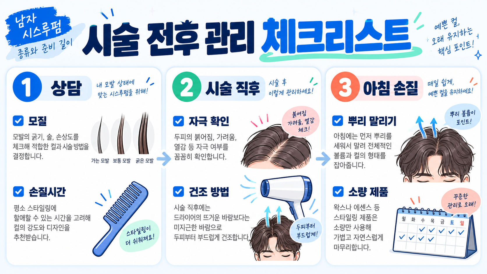 남자 시스루펌 종류와 준비 길이: 상담 전 체크리스트 확인 정보 카드