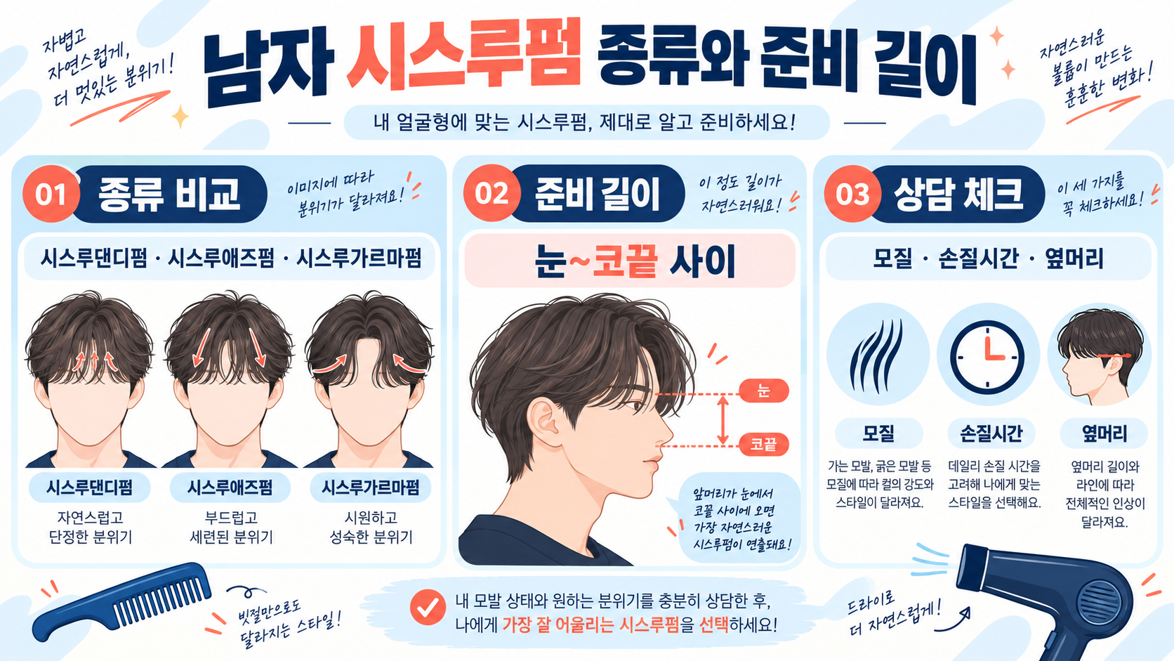 남자 시스루펌 종류와 준비 길이: 상담 전 체크리스트 정보 카드