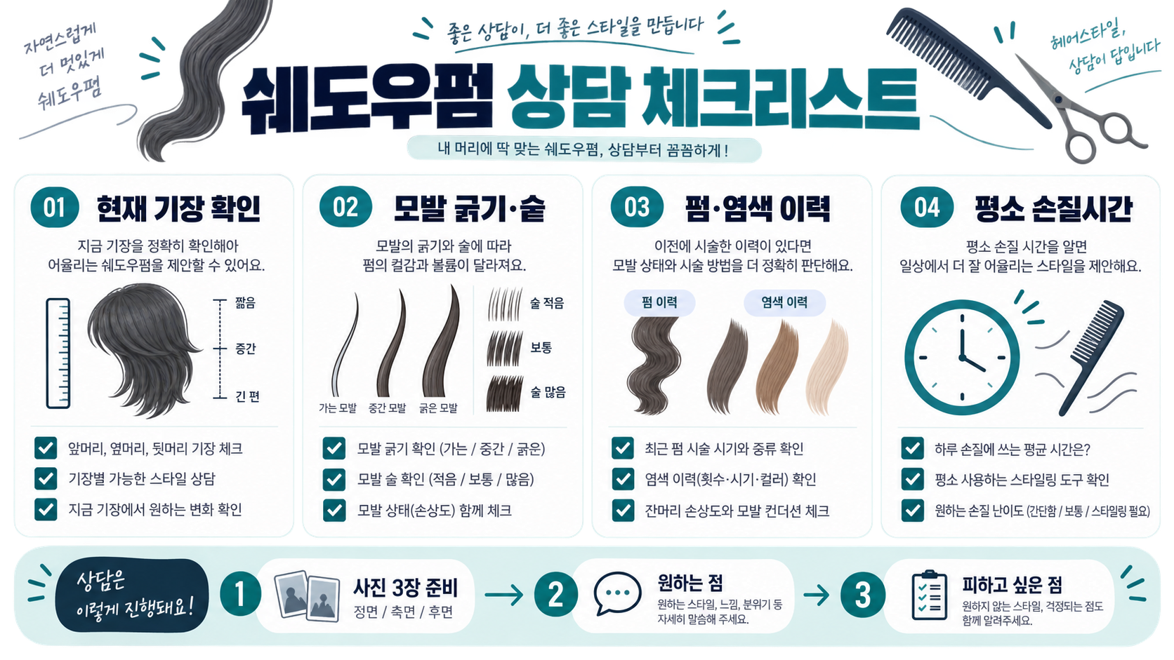 남자 쉐도우펌 종류 비교: 시스루·애즈·리프 스타일 가이드 관련 정보 카드