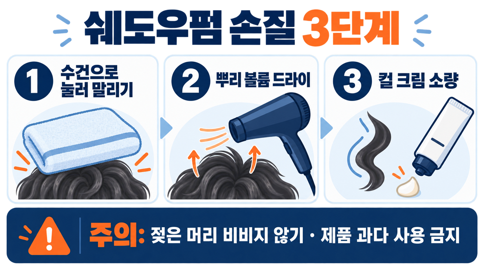 남자 쉐도우펌 종류 비교: 시스루·애즈·리프 스타일 가이드 확인 정보 카드