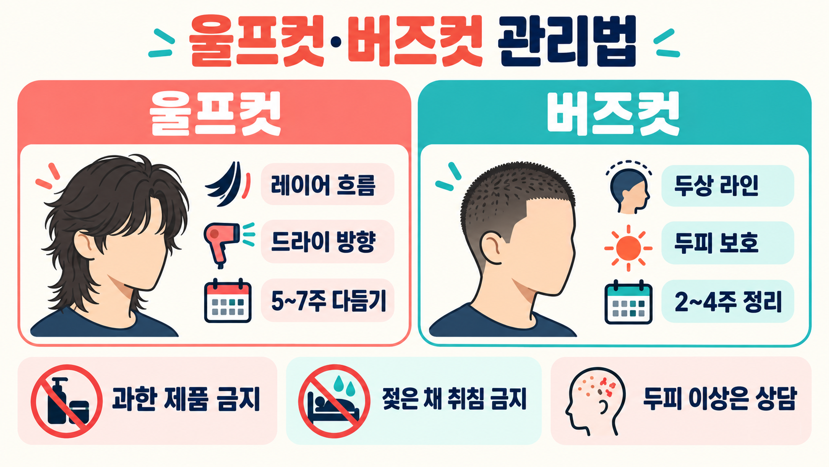남자 짧은 헤어스타일 4가지: 얼굴형별 크롭컷·댄디컷·울프컷·버즈컷 선택법 확인 정보 카드