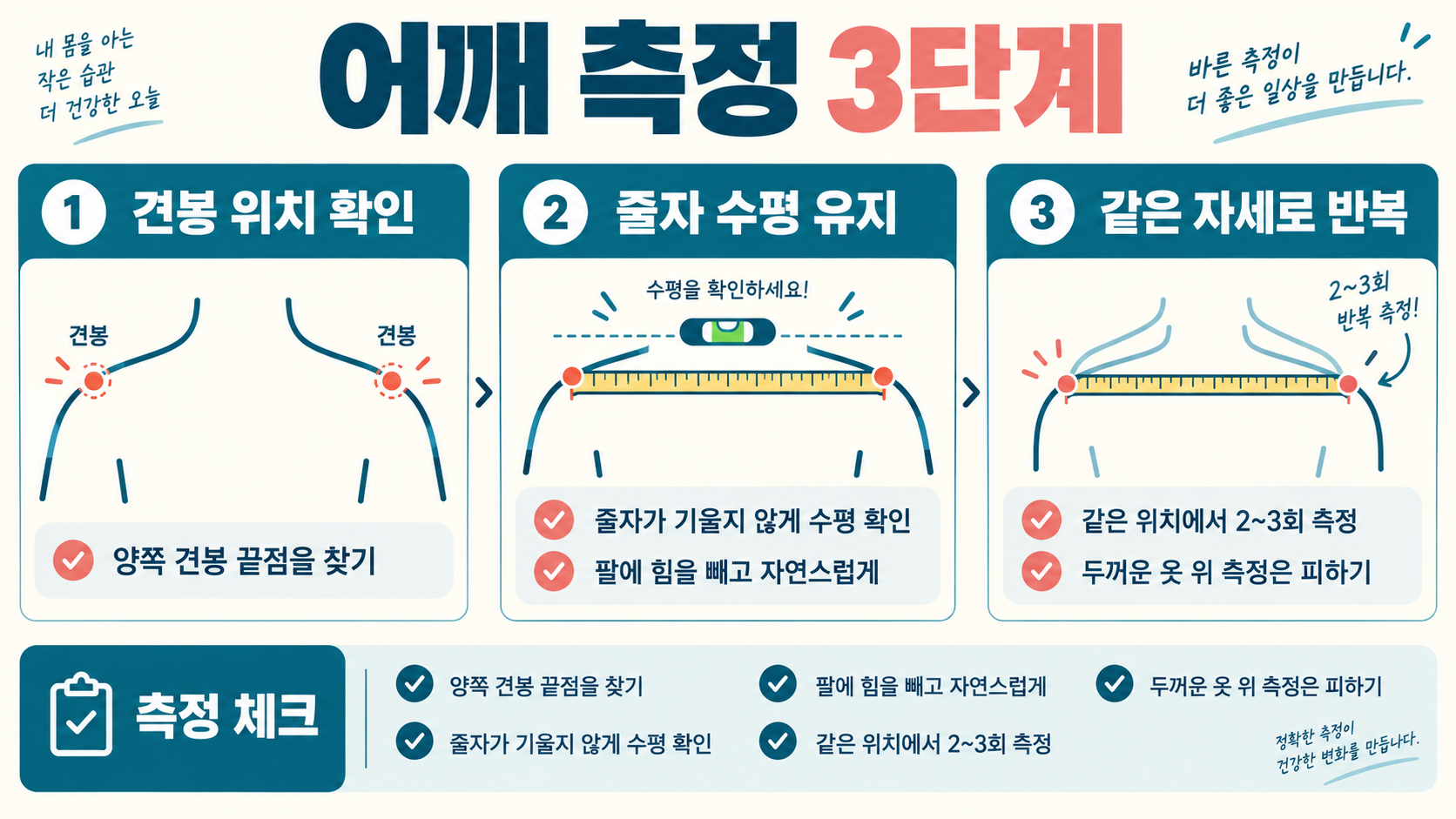 남성 어깨 너비, 정확한 측정법과 체형 비교 가이드 관련 정보 카드