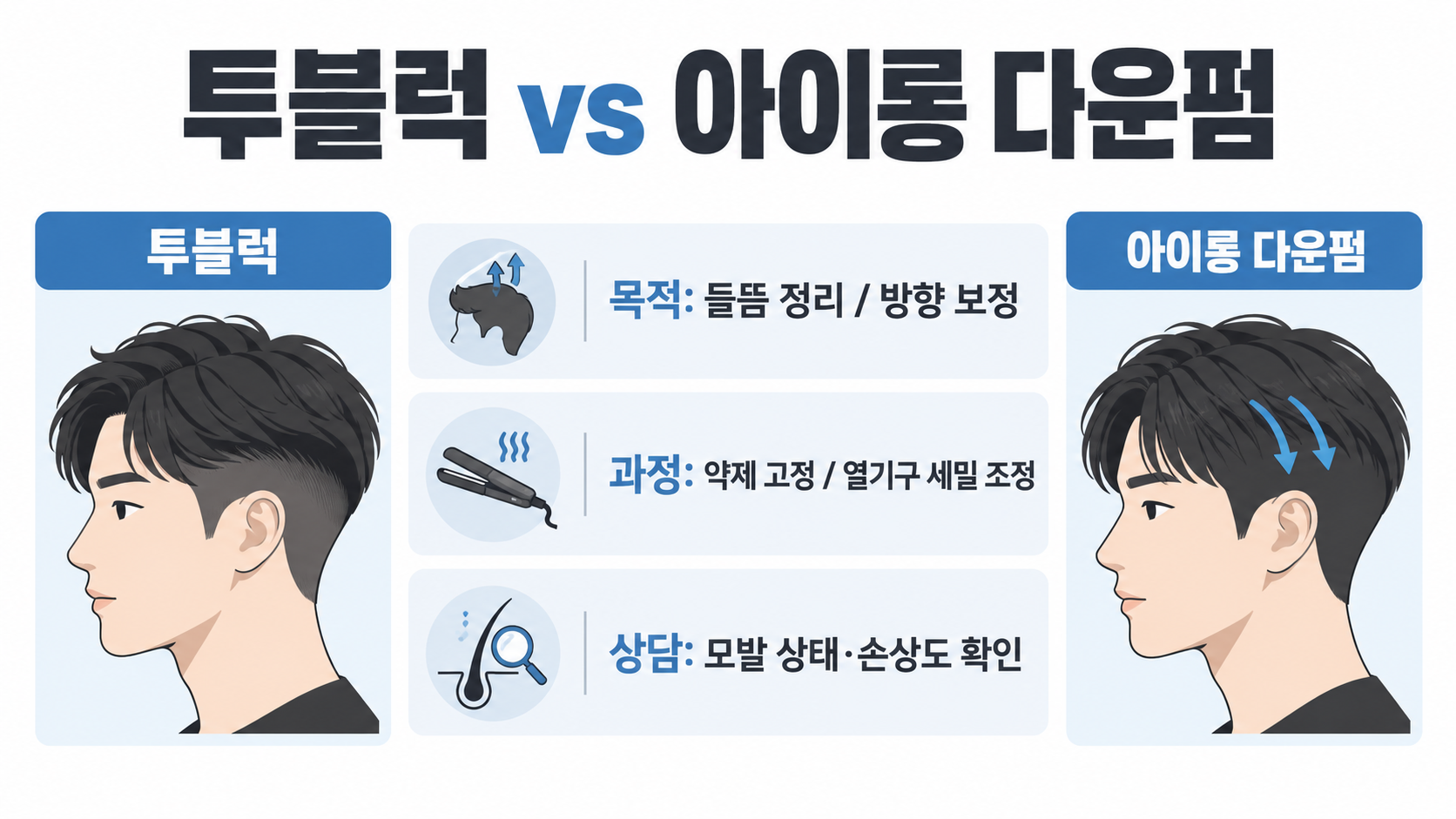남자 옆머리 다운펌 종류: 투블럭·아이롱 주기, 시간, 가격 정리 관련 정보 카드