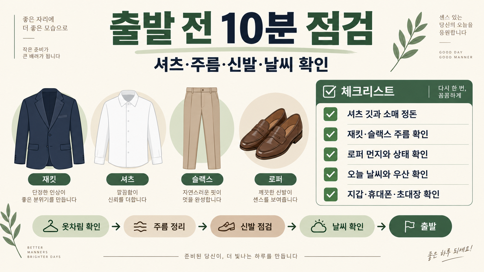 남자 여름 하객룩 추천: 격식과 날씨를 함께 고려하는 코디 가이드 확인 정보 카드