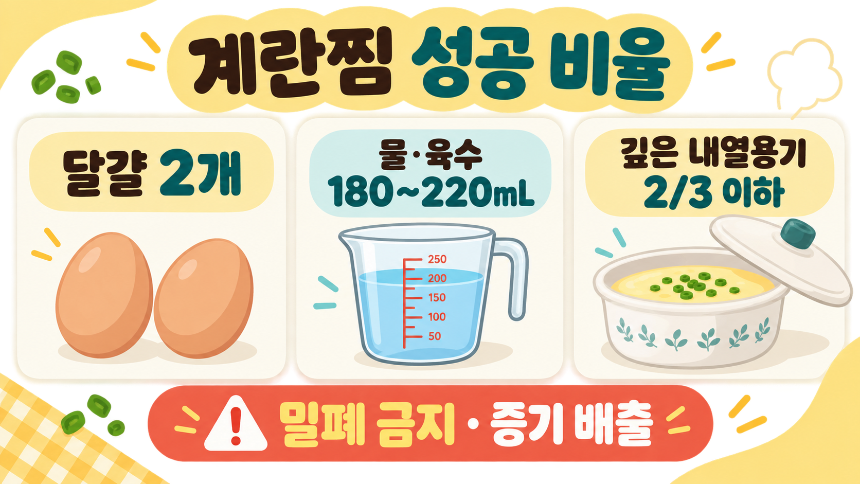 초간단 전자레인지 계란찜 만들기: 실패 줄이는 시간과 순서 관련 정보 카드