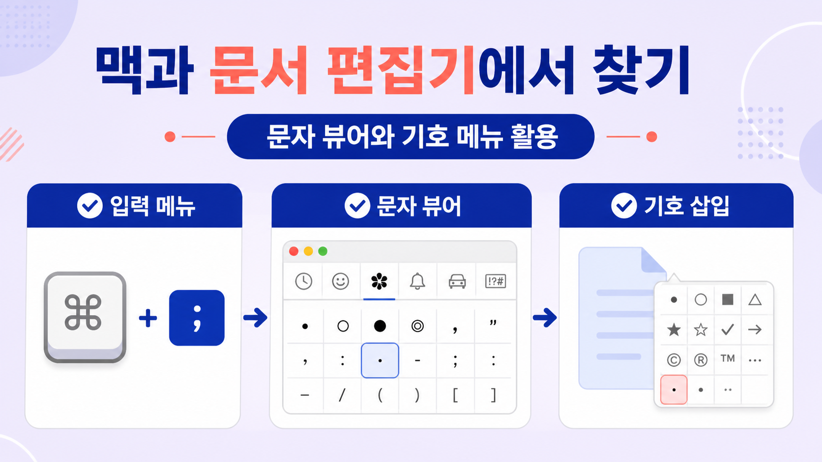맥과 문서 편집기의 문자 뷰어 및 기호 삽입 메뉴를 정리한 정보 카드