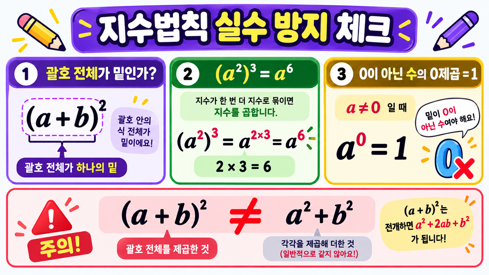중2 수학 지수법칙 정리: 곱셈·나눗셈·거듭제곱 한 번에 이해하기 확인 정보 카드