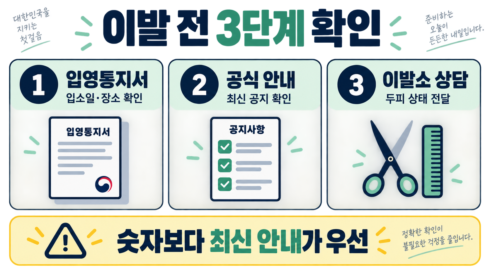 군입대 전 머리 길이 가이드: 훈련소·각 군 규정 확인 방법 관련 정보 카드