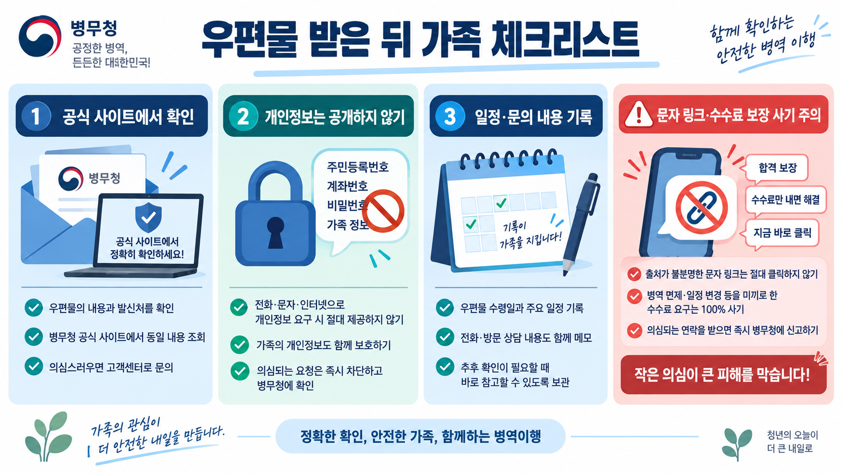 고3 자녀에게 온 병무청 우편물: 병역준비역 편입 안내 이해하기 확인 정보 카드