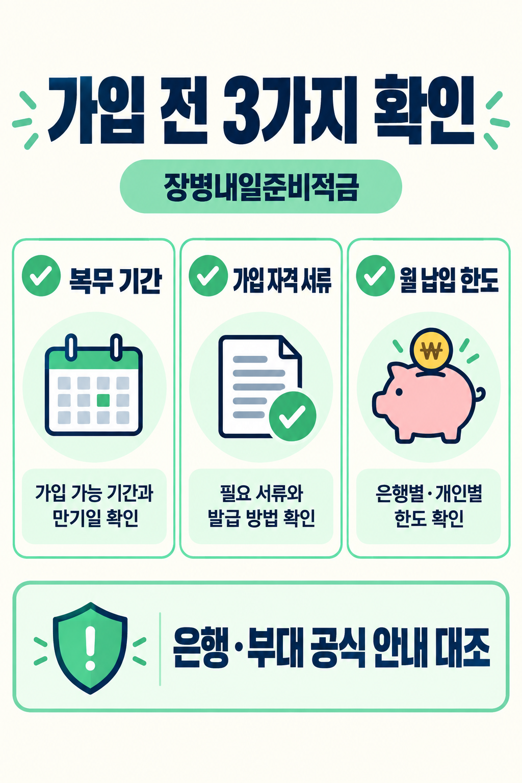 장병내일준비적금 가입·납입·만기 수령 가이드 관련 정보 카드