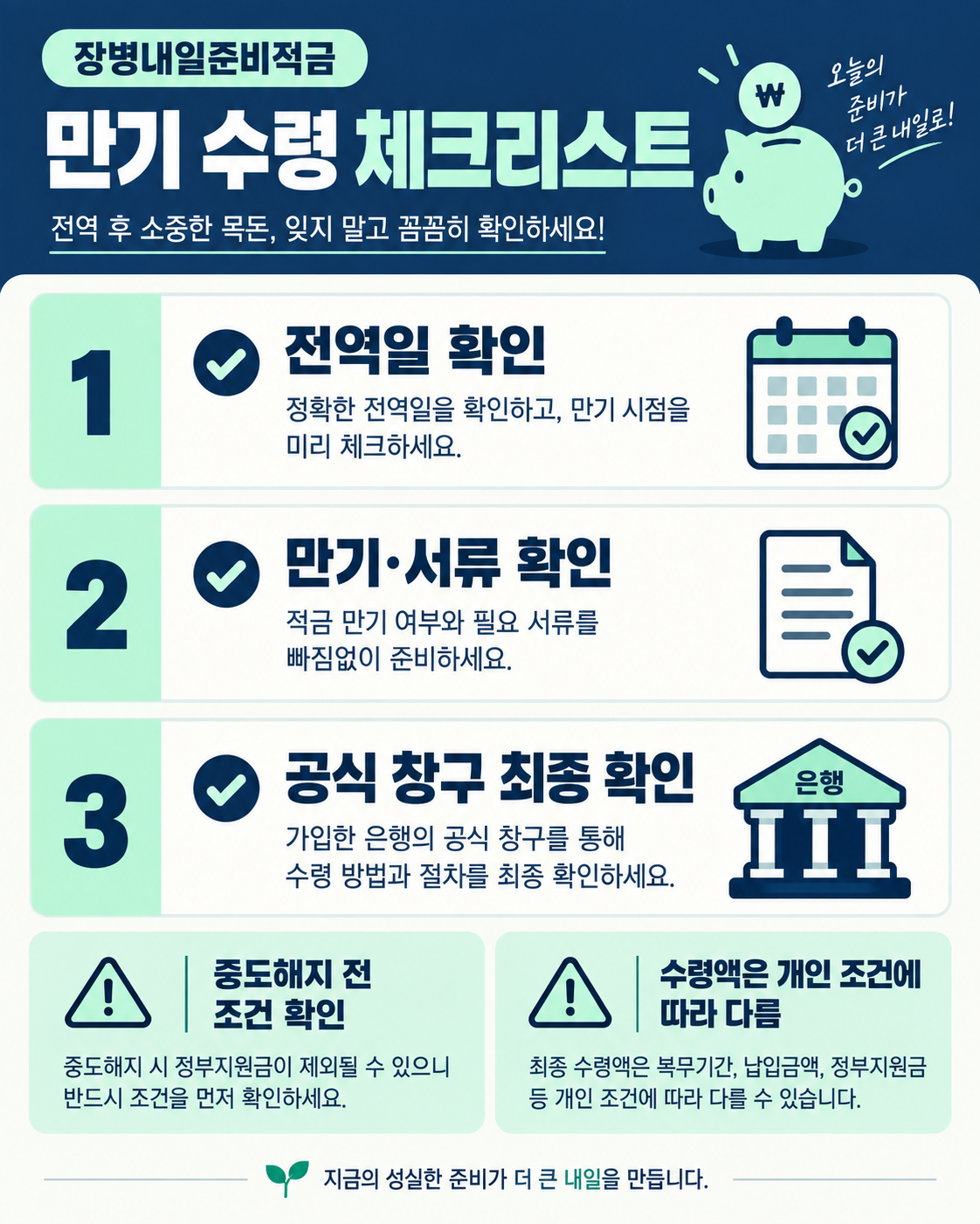 장병내일준비적금 가입·납입·만기 수령 가이드 확인 정보 카드