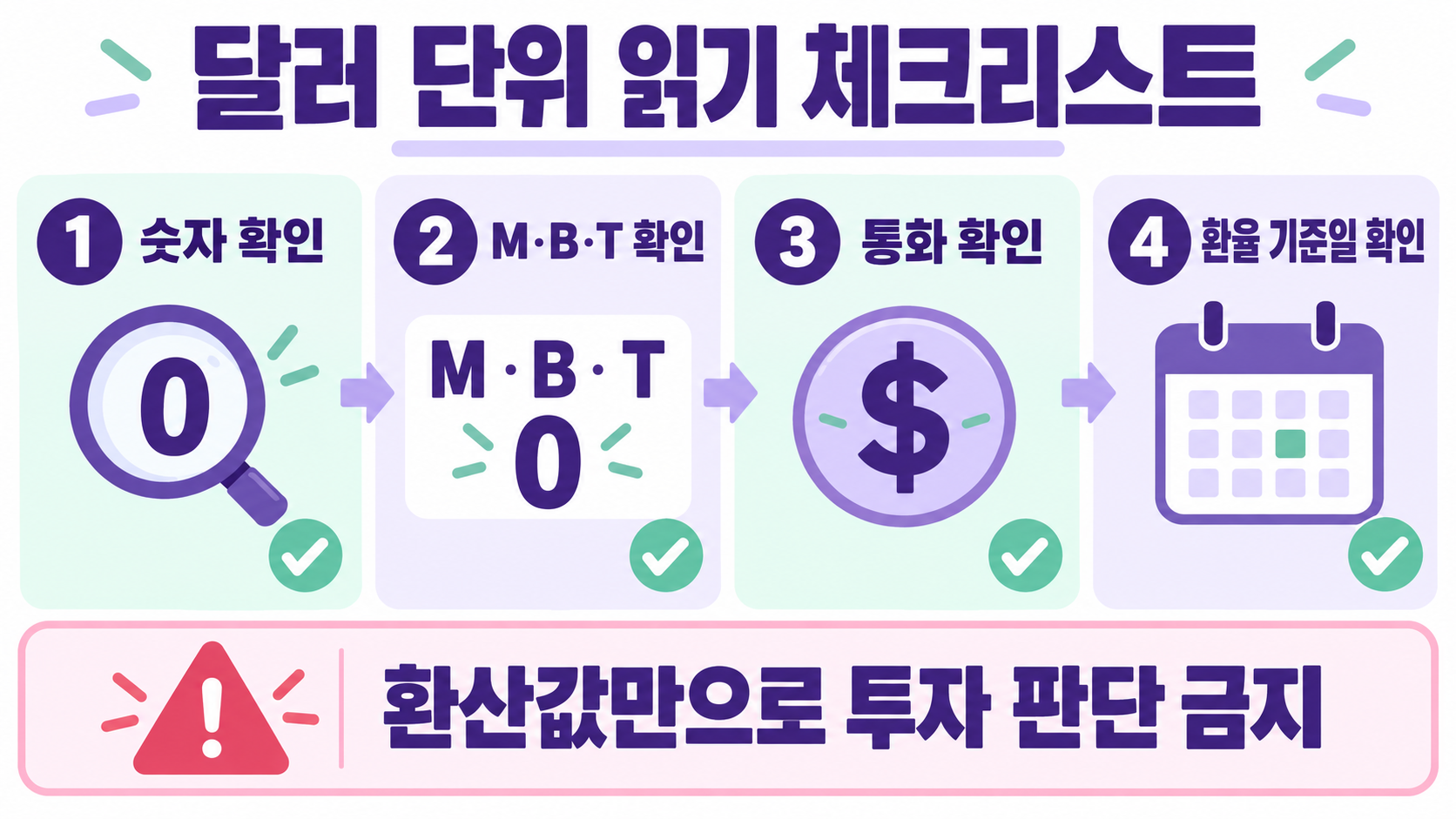 밀리언·빌리언·트릴리언 달러 단위, 한 번에 이해하기 확인 정보 카드