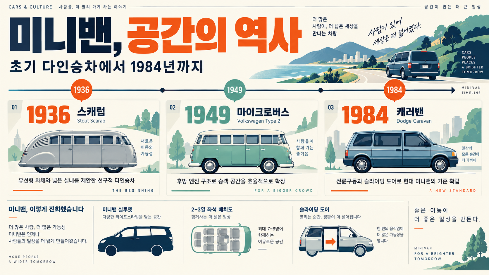 미니밴의 역사와 미래 모빌리티: 가족차가 진화한 과정 관련 정보 카드