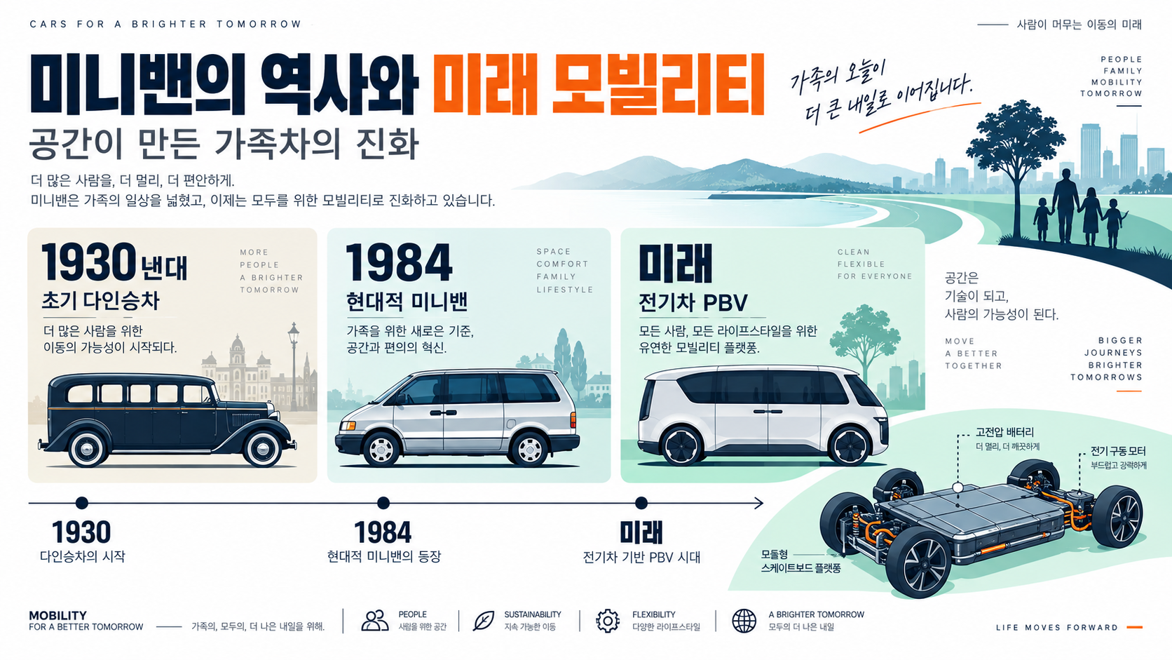 미니밴의 역사와 미래 모빌리티: 가족차가 진화한 과정 정보 카드