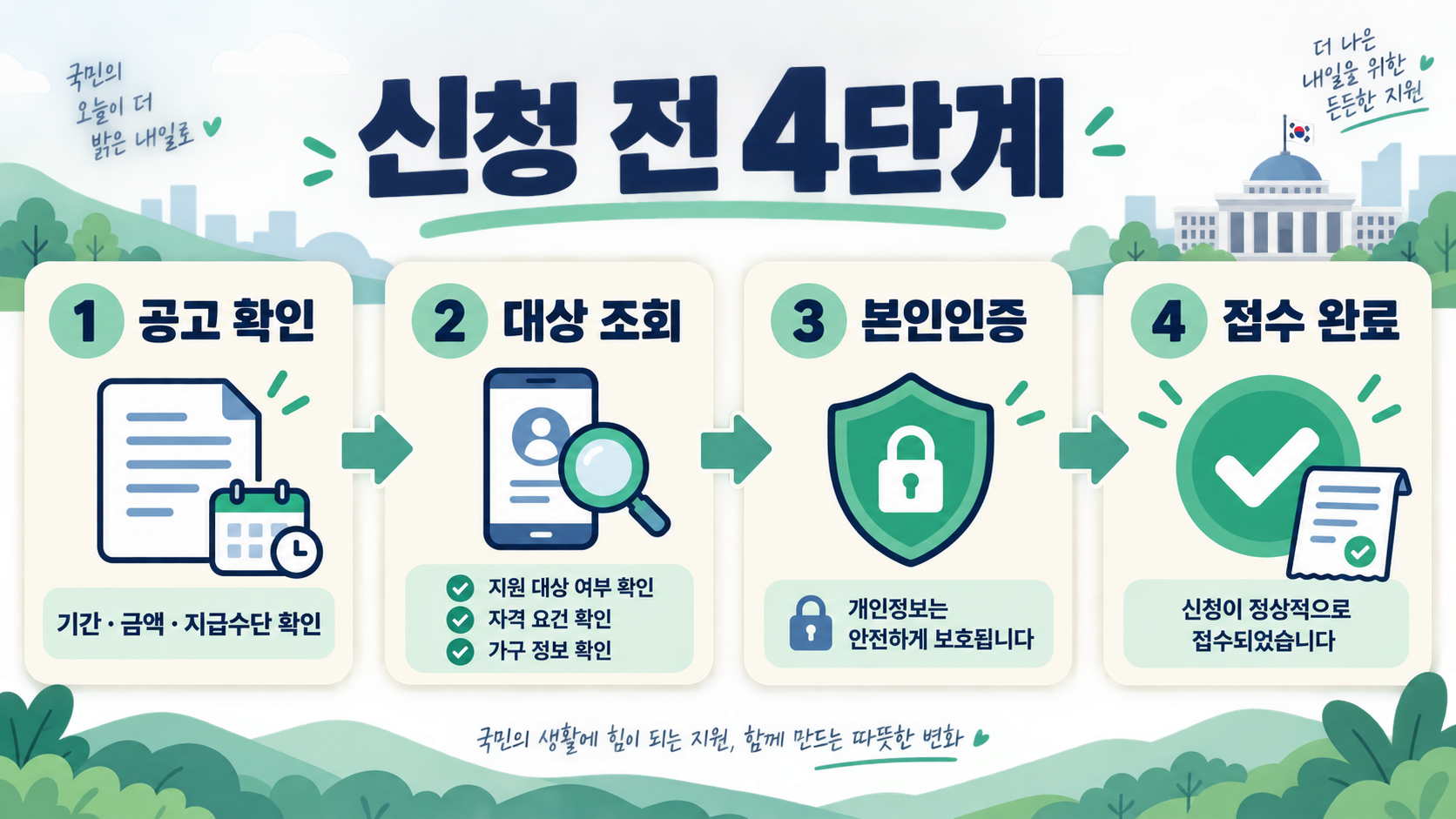 민생회복 소비쿠폰 2차: 지급금액·신청·사용처 확인 가이드 관련 정보 카드