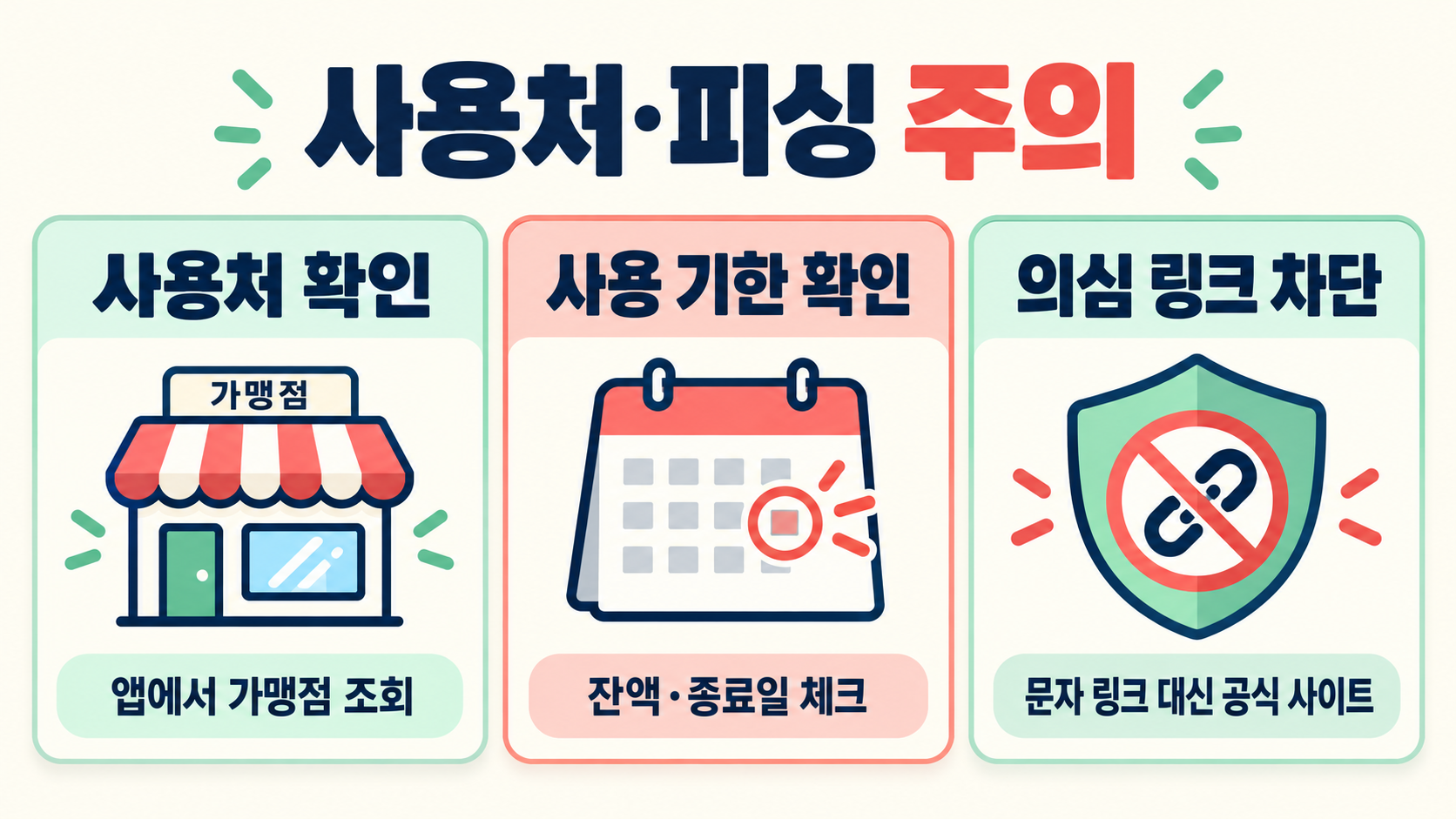 민생회복 소비쿠폰 2차: 지급금액·신청·사용처 확인 가이드 확인 정보 카드