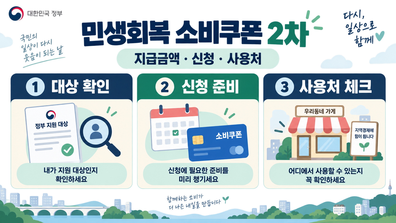 민생회복 소비쿠폰 2차: 지급금액·신청·사용처 확인 가이드 정보 카드
