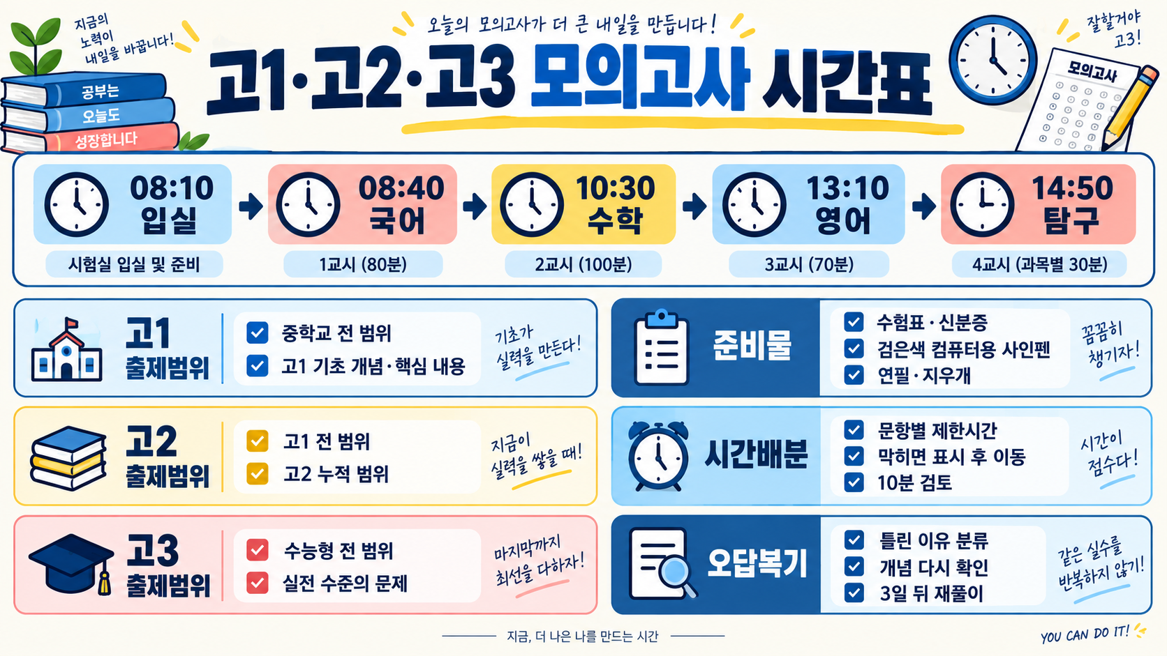 고1·고2·고3 모의고사 시간표와 출제 범위, 과목별 준비 팁 정보 카드