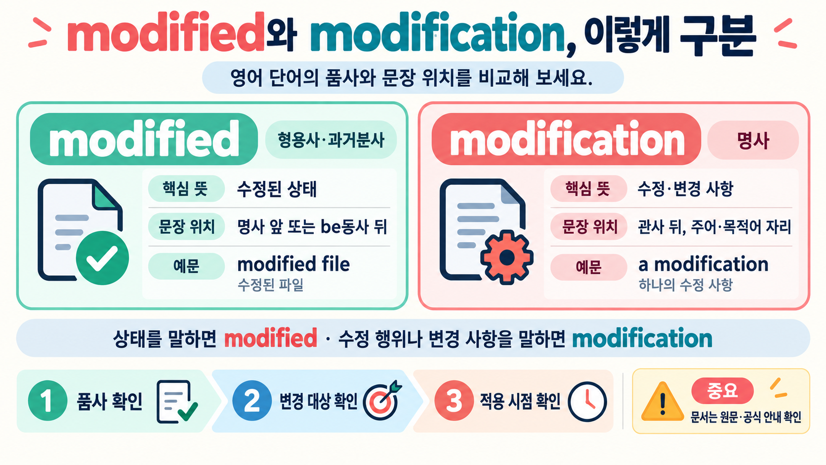 모디파이·모디파이드·모디피케이션 뜻: 상황별 영어 사용법 확인 정보 카드
