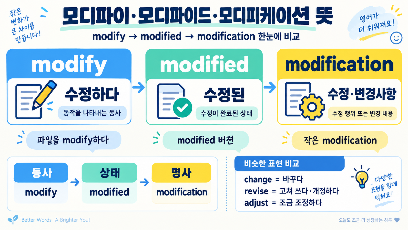 모디파이·모디파이드·모디피케이션 뜻: 상황별 영어 사용법 정보 카드