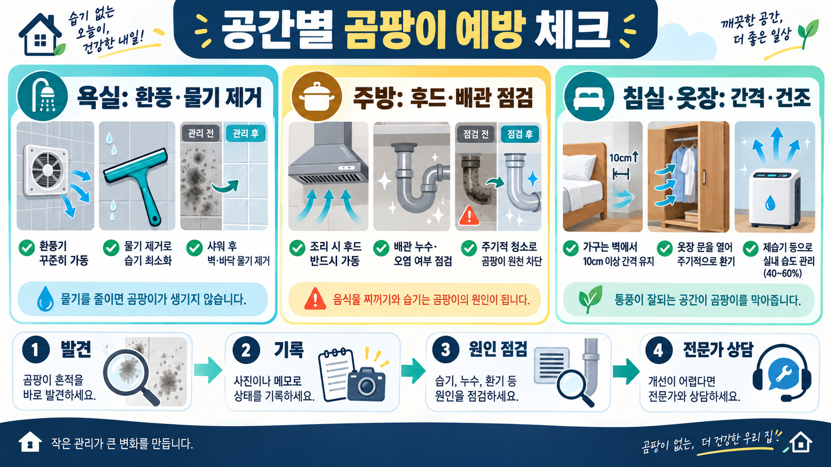 곰팡이의 이로운 점과 해로운 영향: 생활 속 체크 가이드 확인 정보 카드