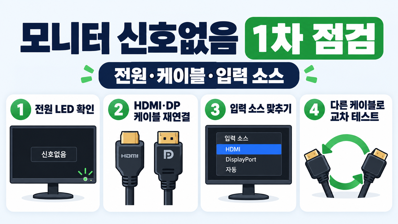 컴퓨터 모니터 신호없음 원인과 해결 방법 관련 정보 카드