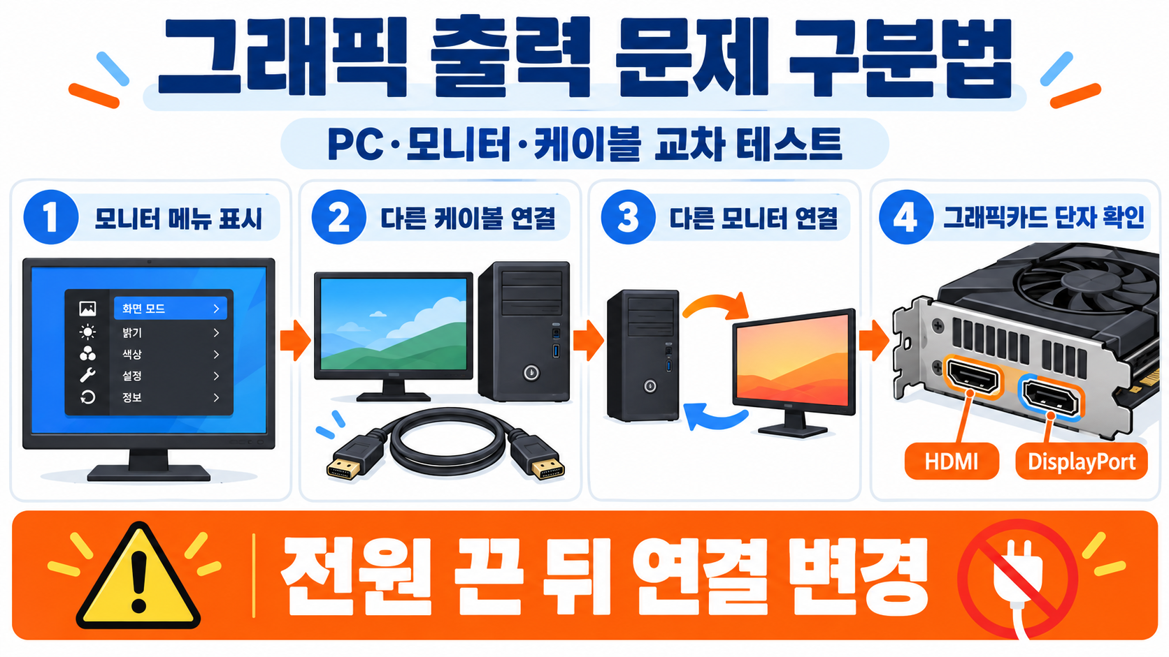 컴퓨터 모니터 신호없음 원인과 해결 방법 확인 정보 카드