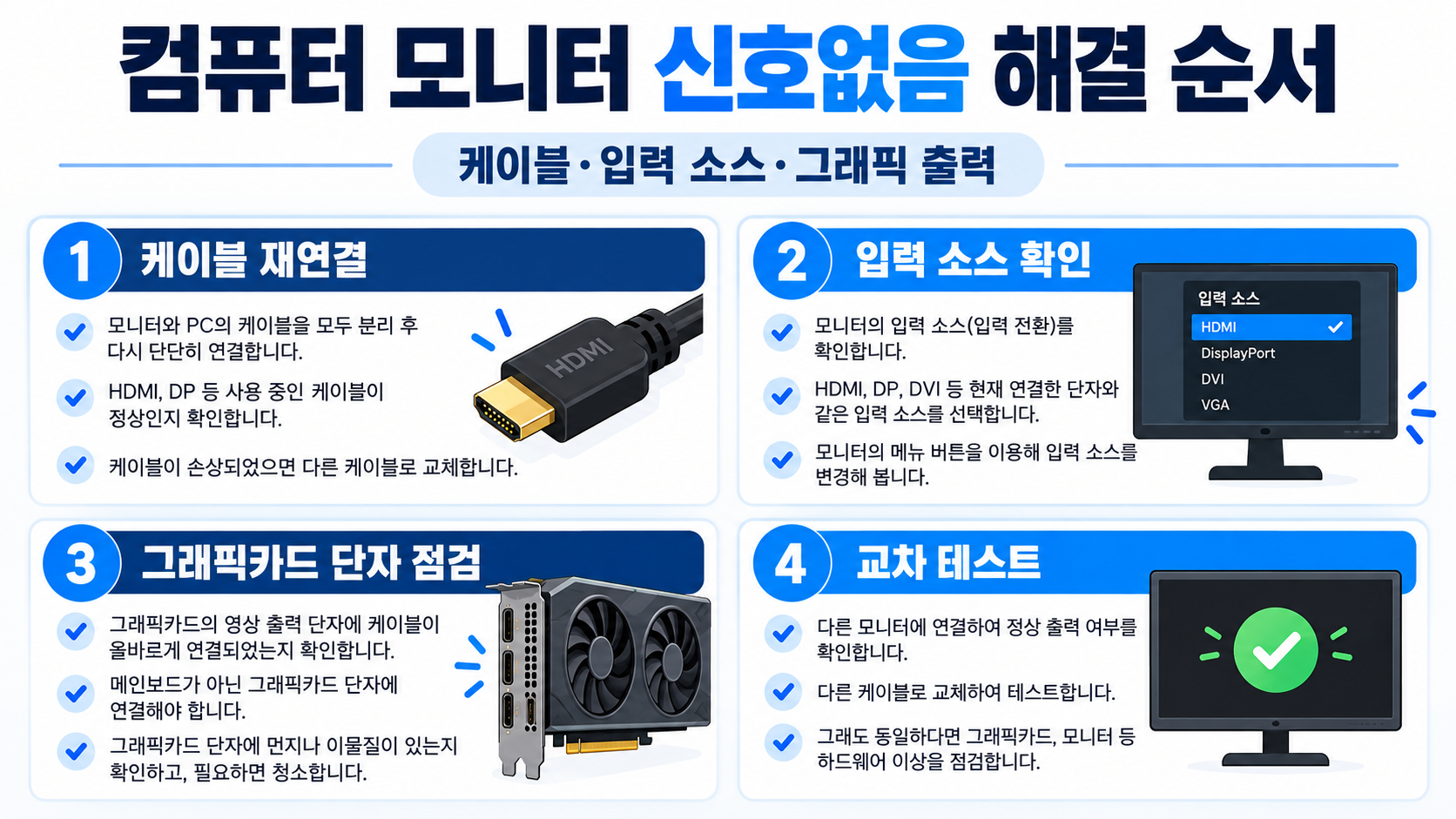컴퓨터 모니터 신호없음 원인과 해결 방법 정보 카드