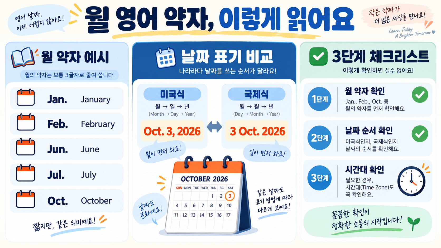 월 영어 약자(1월~12월) 한눈에 정리: January부터 December까지 관련 정보 카드